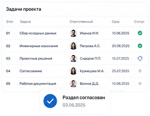 Комплексное проектирование рис.1