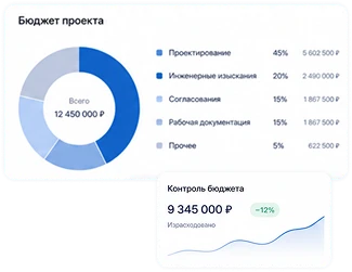 Опыт в промышленных и коммерческих объектах рис.1